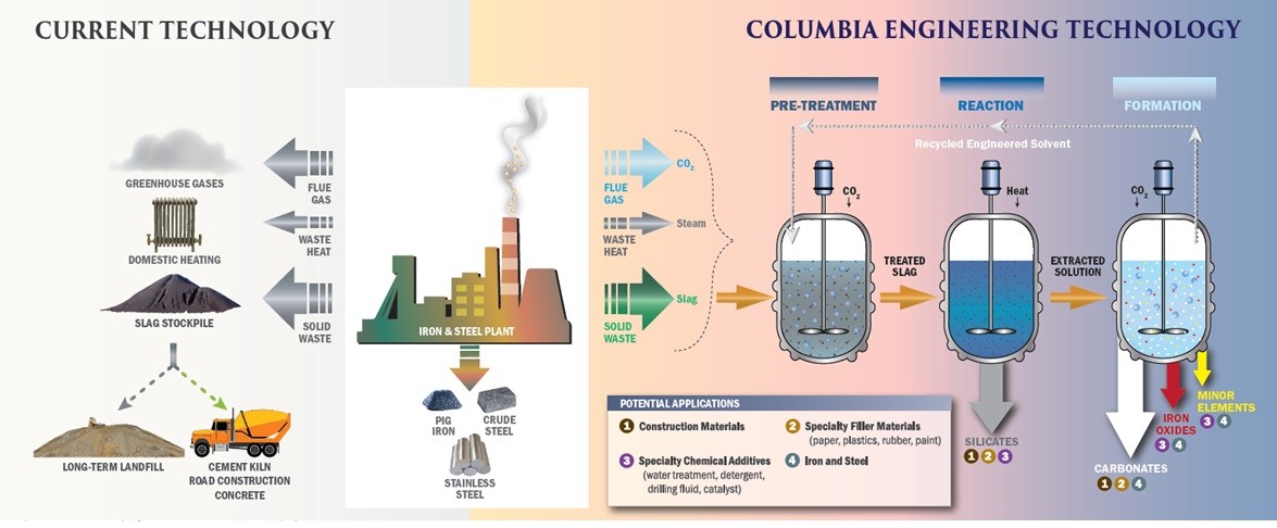 Steel Slag Processing Diagram