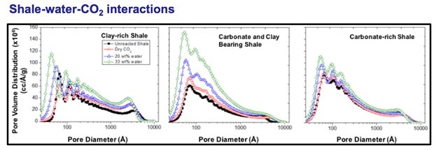 Shale gas figure