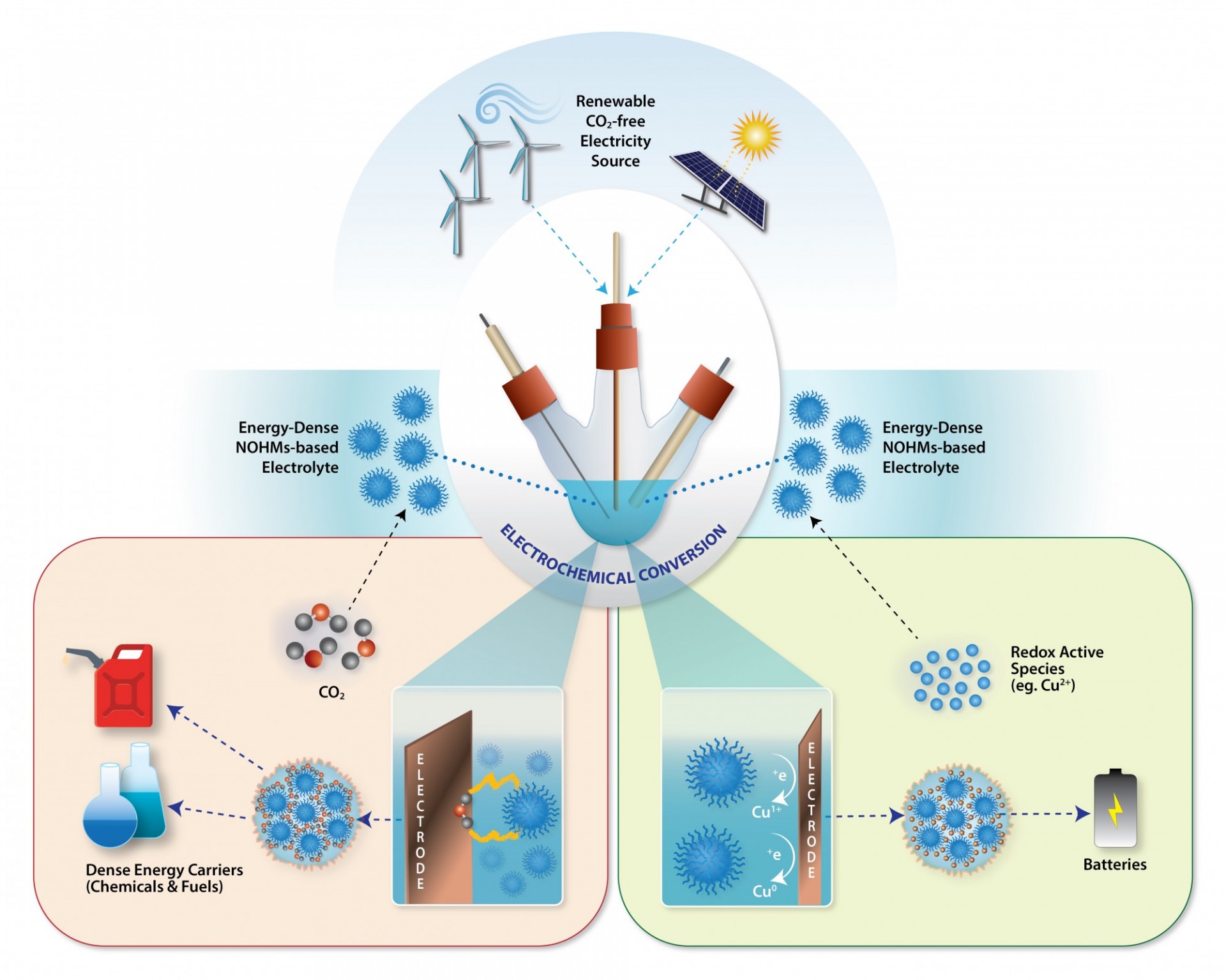 Energy Storage Park Group Energy Storage Park Group